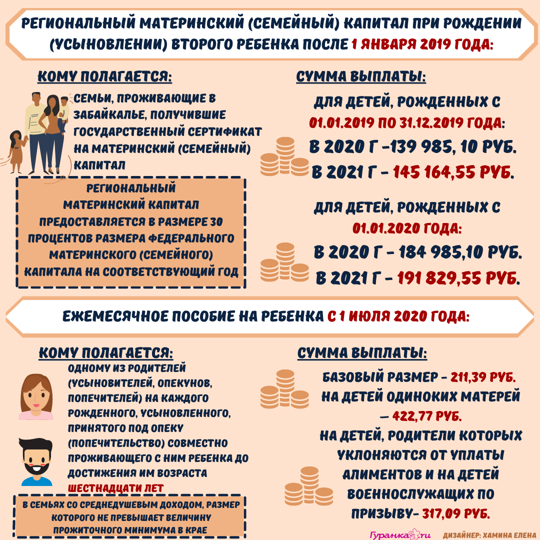 Какие выплаты положены семьям с детьми в 2021 году? (инфографика) - Я мама